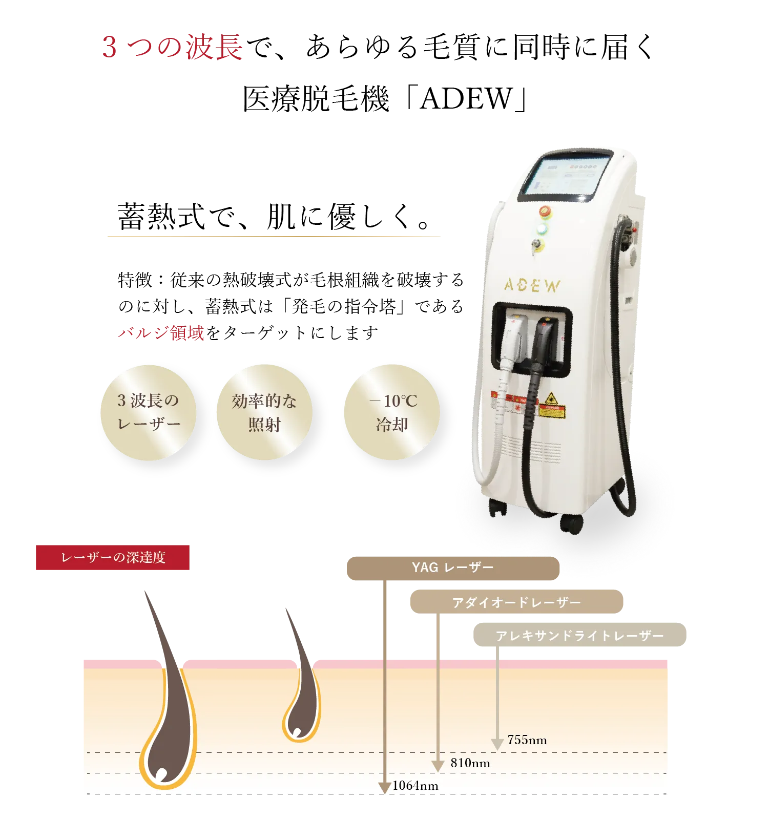 医療脱毛機ADEW 3つの波長と蓄熱式の仕組み