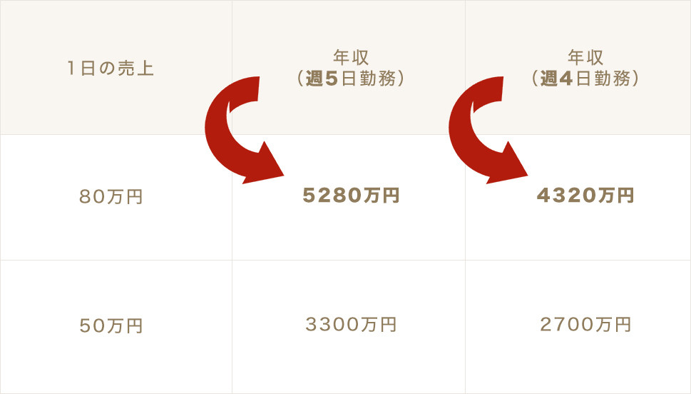 年収モデル