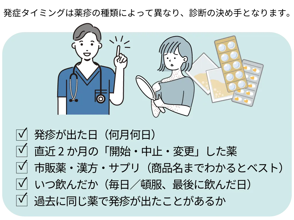 薬疹の発症タイミングは薬によって異なる