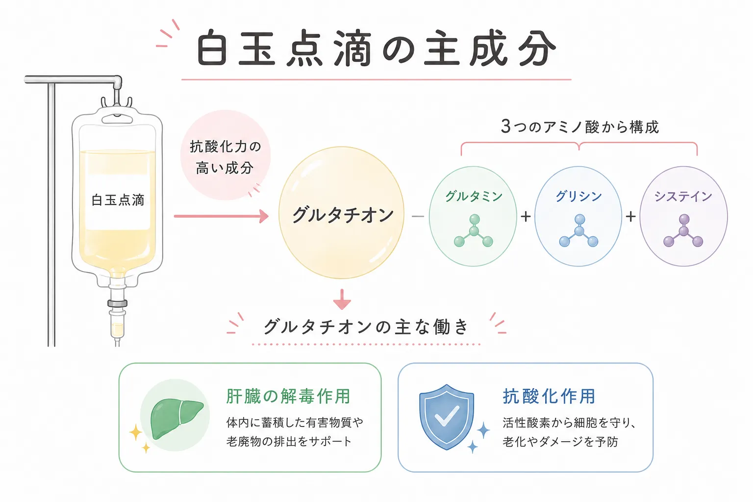医療用プラセンタ注射の薬剤アンプルと注射器のイメージ