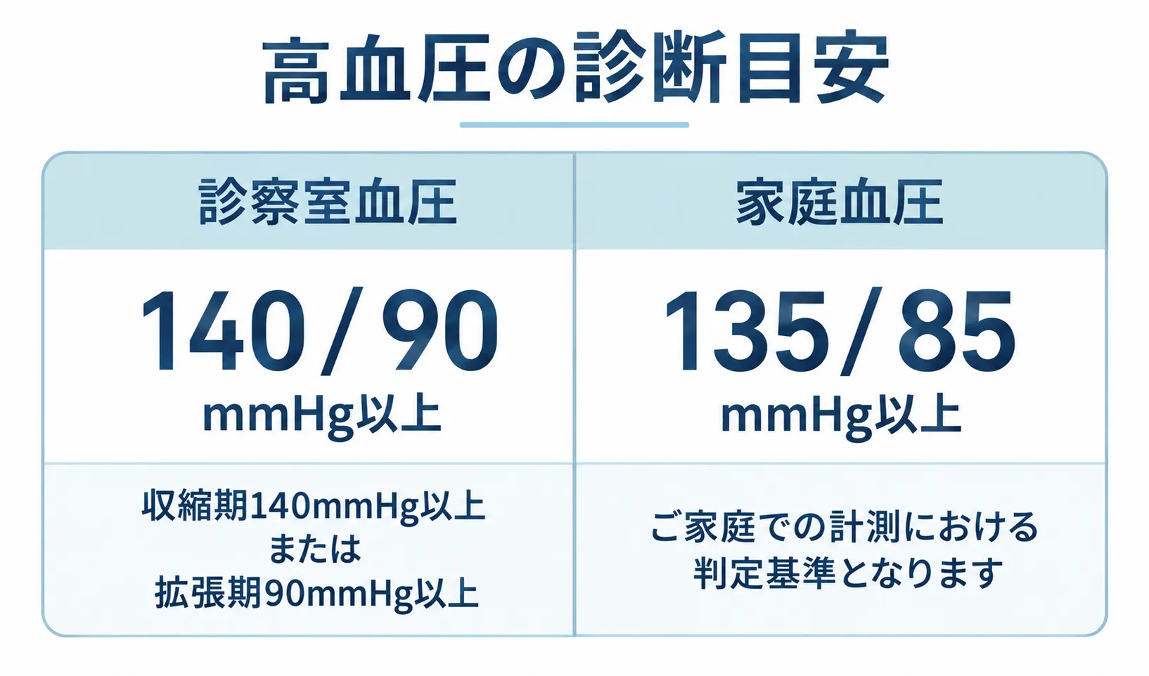 血圧計 測定イメージ