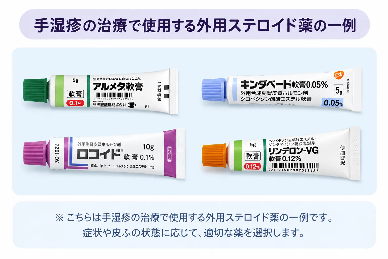 手湿疹の治療で使用する外用ステロイド薬の一例