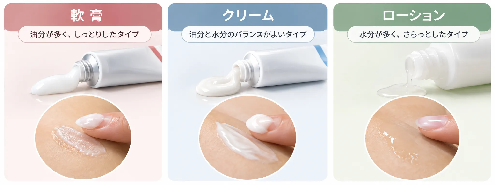 軟膏・クリーム・ローションの特徴と使用感の違いを比較した画像